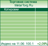 "MetalTorg.Ru онлайн-информер"