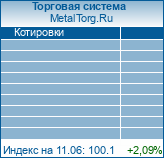 "MetalTorg.Ru онлайн-информер"