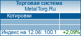 "MetalTorg.Ru онлайн-информер"