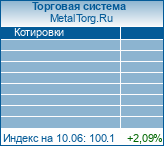 "MetalTorg.Ru онлайн-информер"