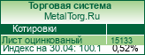"MetalTorg.Ru онлайн-информер"