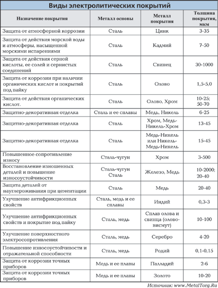 Нанесение краски