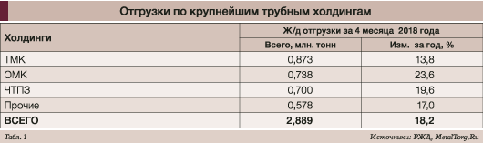 Технический анализ акций Trubnaya Metallurgicheskaya Kompaniya PAO (TRMK)