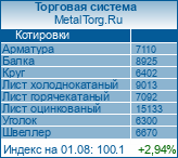 "MetalTorg.Ru онлайн-информер"