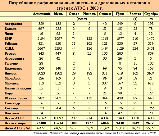 лидеры по производству цветных металлов в мире. черная металлургия страны лидеры. цветная металлургия страны лидеры. страны лидеры по производству черной металлургии. страны лидеры по металлургии.